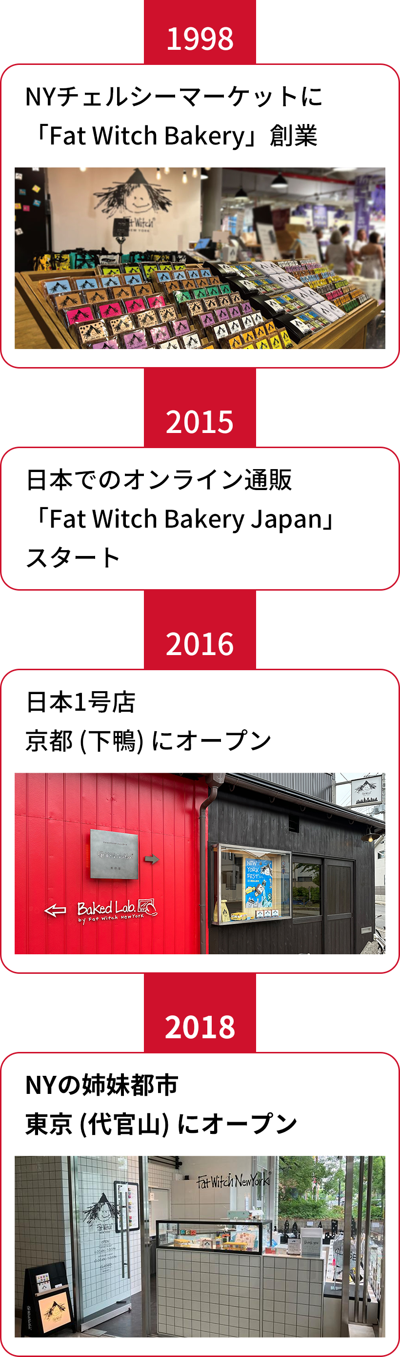 ファットウィッチニューヨークの歴史