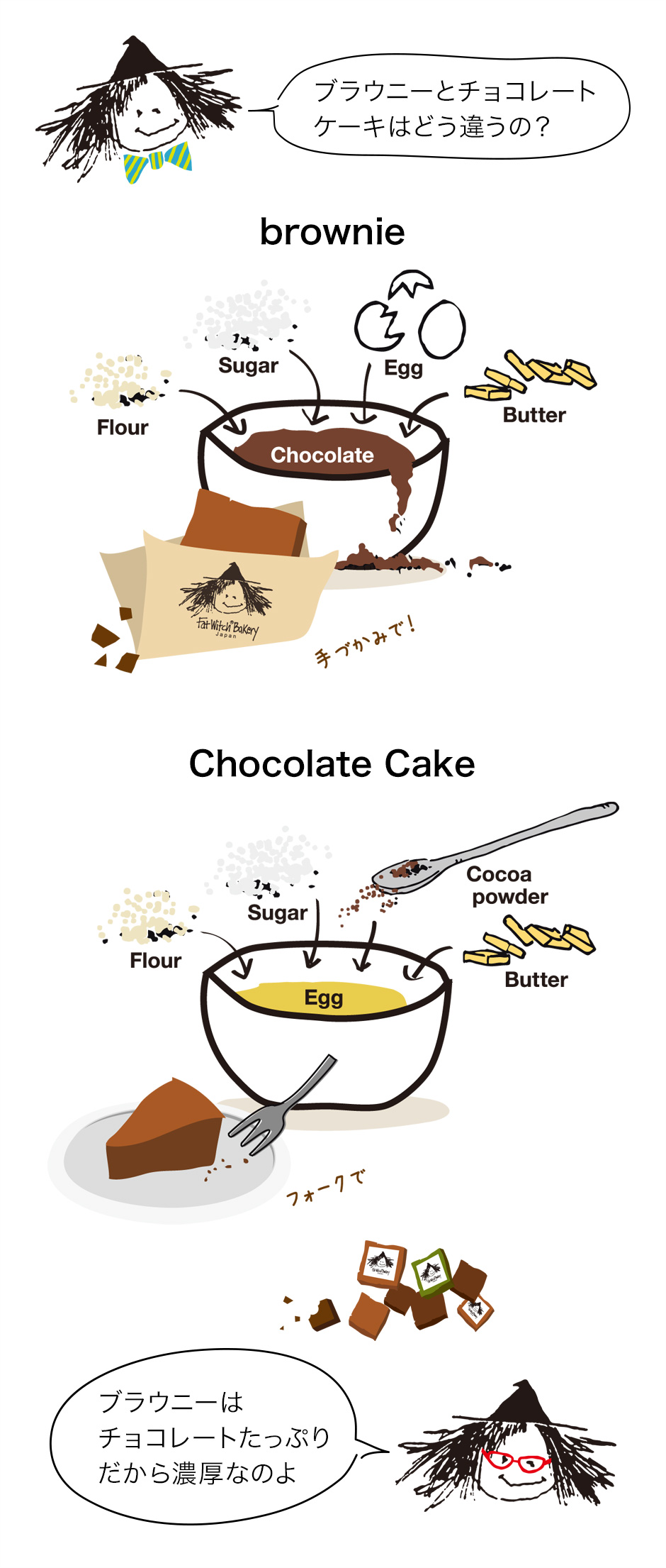 Brownie Chocolate Cake